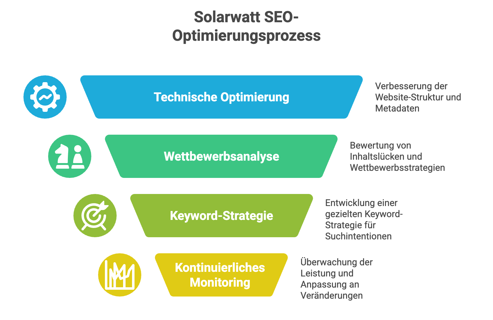 Solarwatt-Case-Study-Strategie Solarwatt-Case-Study-Strategie