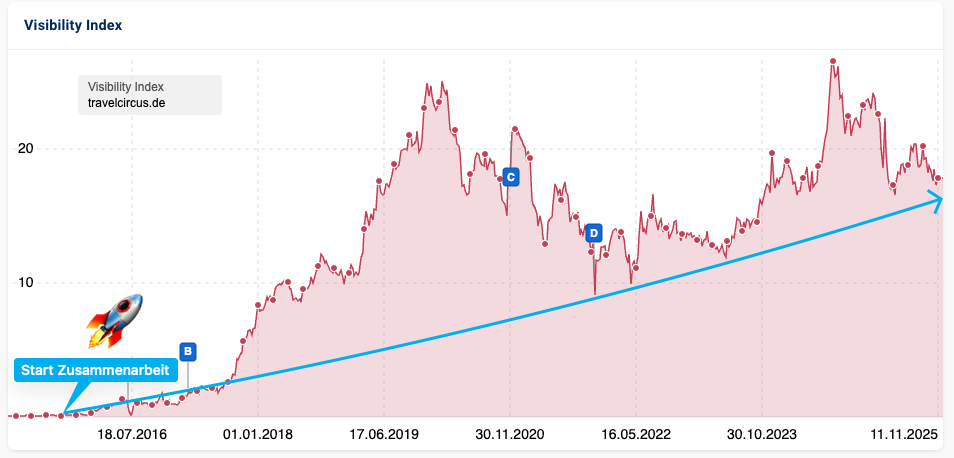 case-study-travelcircus4 case-study-travelcircus