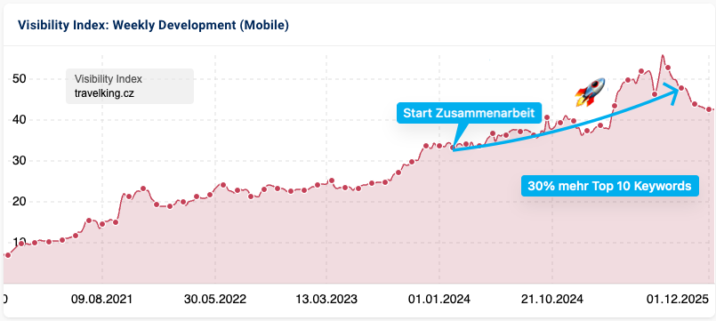 case-study-travelking case-study-travelking