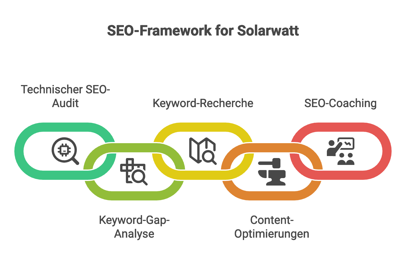 solarwatt-unser-ansatz solarwatt-unser-ansatz