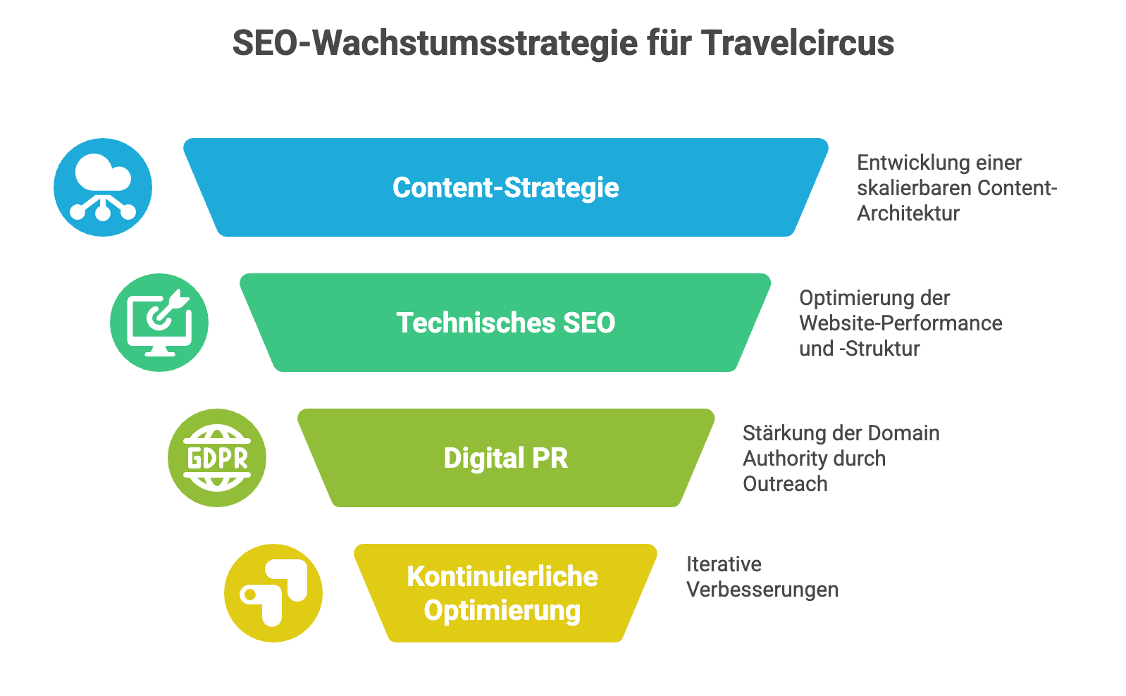 travelcircus-case-study-ansatz travelcircus-case-study-ansatz
