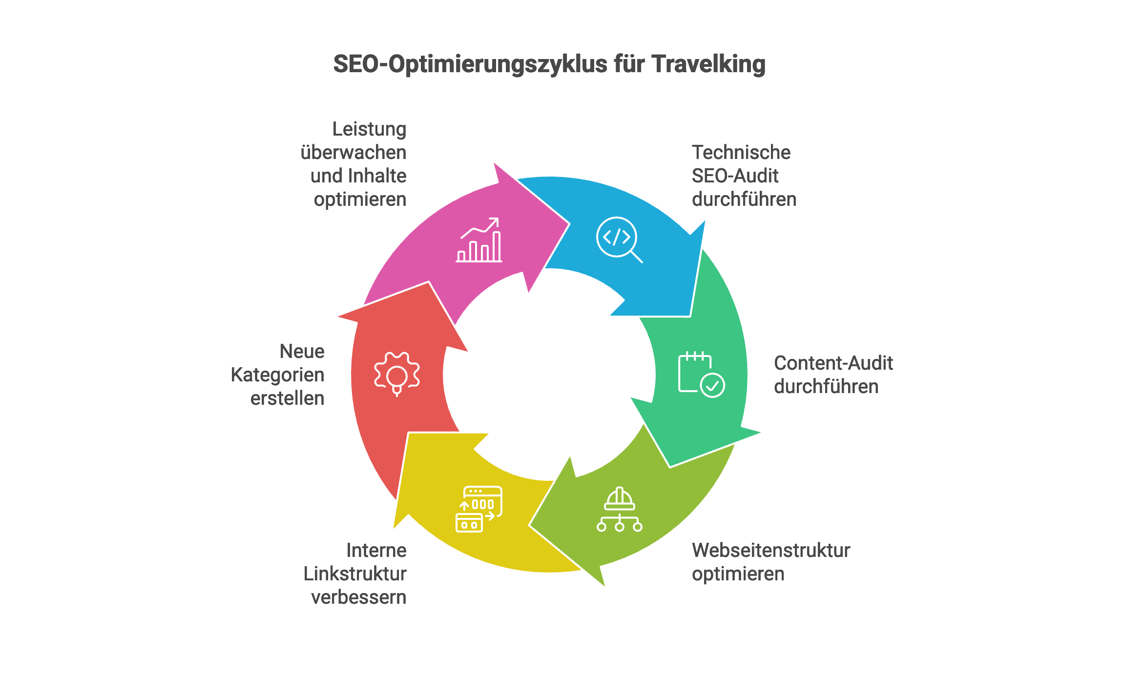 travelking-optimierung travelking-optimierung